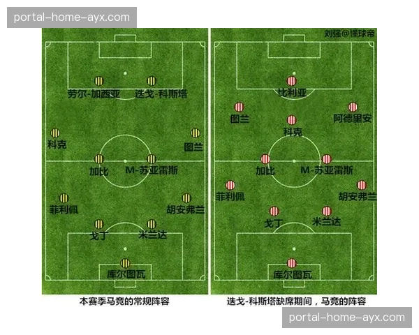 视频复盘：解析马竞零封塞维利亚一役中，科克在防守体系中的关键扫荡作用