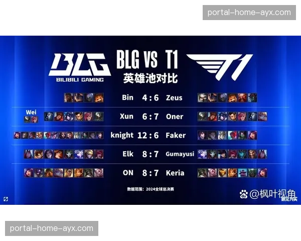 英雄联盟季中冠军赛MSI小组赛：T1不敌LPL二号种子，Faker赛后表情凝重